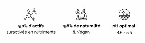 Pictos-Trio-soins-naturalite-concentration